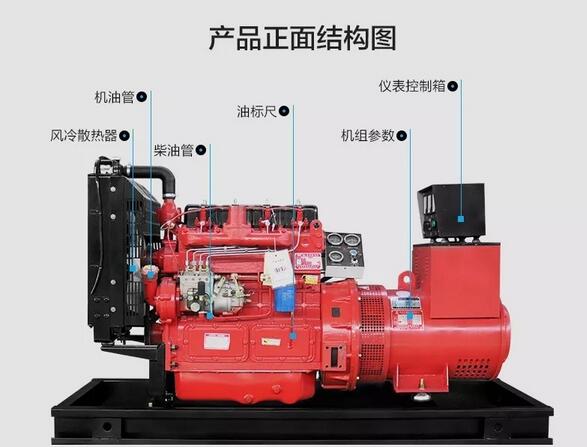 呼和浩特發(fā)電機(jī)租賃經(jīng)銷部-柴油發(fā)電機(jī)組正面結(jié)構(gòu)圖 呼和浩特發(fā)電機(jī)租賃經(jīng)銷部-柴油發(fā)電機(jī)組正面結(jié)構(gòu)圖